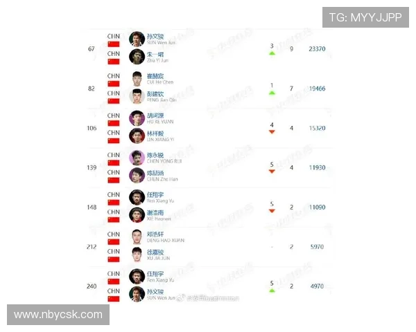 重庆羽毛球队实力强劲荣登全国羽毛球力量排行榜第三名