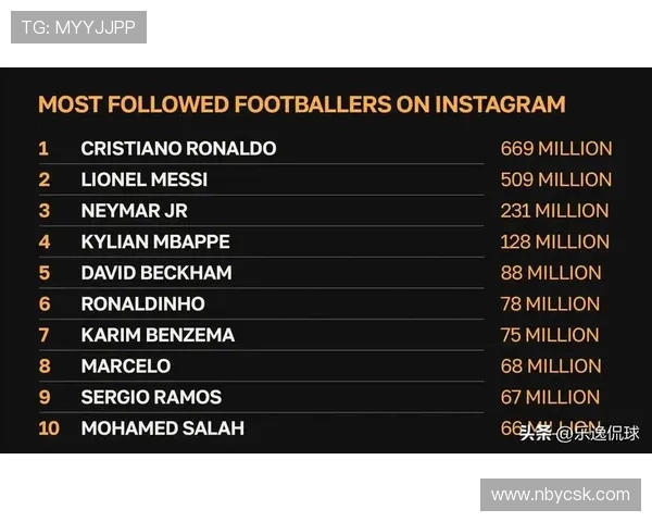 加盟足球明星排名榜揭示全球球员影响力与市场价值的最新动态